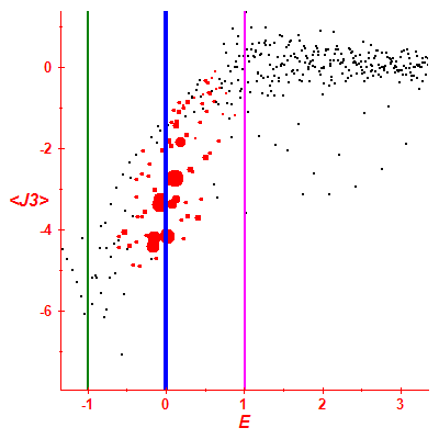 Peres lattice <J3>